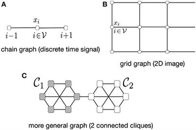 On the Complexity of Sparse Label Propagation